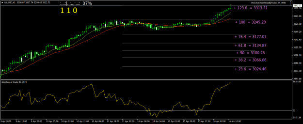 Click to Enlarge

Name: XAUUSDH1.png
Size: 20 KB