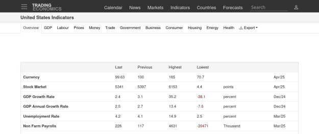 Click to Enlarge

Name: Screenshot 2025-04-16 at 18-41-46 United States Indicators.png
Size: 21 KB