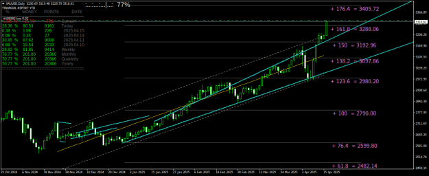 Click to Enlarge

Name: XAUUSDDaily.png
Size: 29 KB