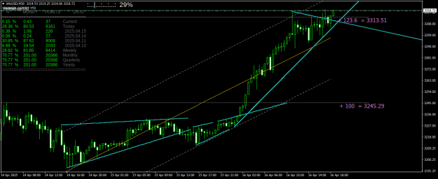 Click to Enlarge

Name: XAUUSDM30.png
Size: 23 KB
