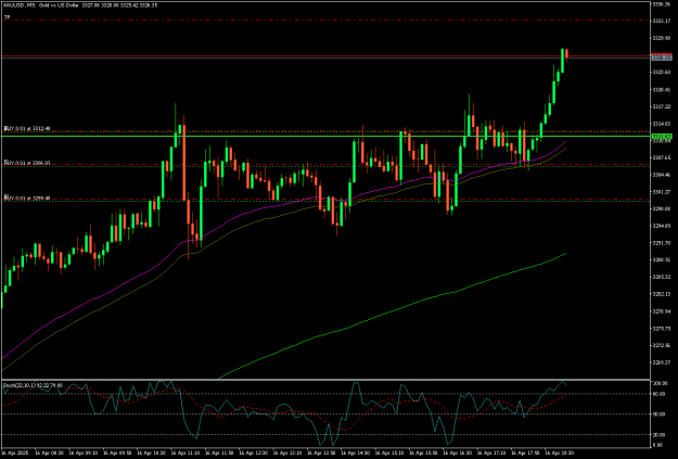 Click to Enlarge

Name: XAUUSDM5.png
Size: 16 KB