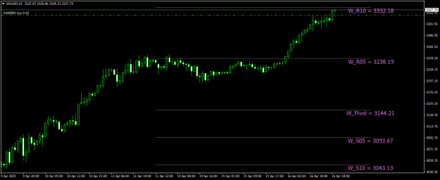 Click to Enlarge

Name: XAUUSDH1.png
Size: 15 KB