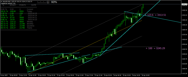 Click to Enlarge

Name: XAUUSDM30.png
Size: 23 KB