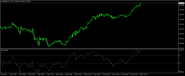 Click to Enlarge

Name: XAUUSDH1.png
Size: 14 KB