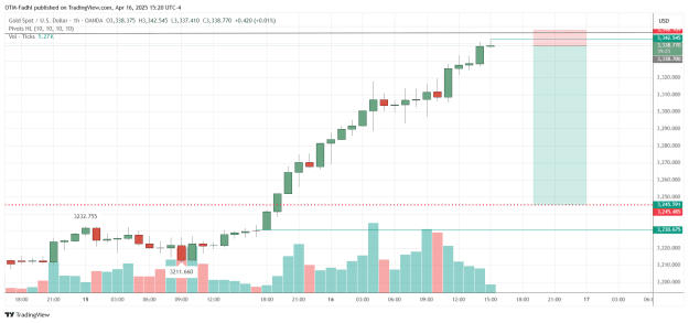 Click to Enlarge

Name: XAUUSD_2025-04-16_15-20-36.png
Size: 35 KB