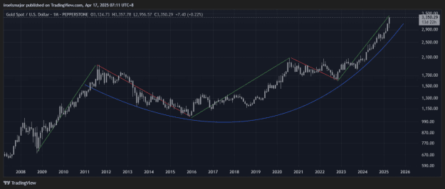 Click to Enlarge

Name: XAUUSD_2025-04-17_07-11-26.png
Size: 27 KB