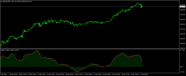 Click to Enlarge

Name: XAUUSDM30.png
Size: 13 KB