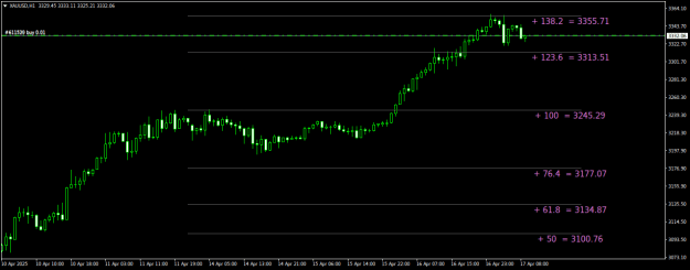 Click to Enlarge

Name: XAUUSDH1.png
Size: 14 KB