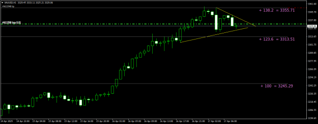 Click to Enlarge

Name: XAUUSDH1.png
Size: 13 KB