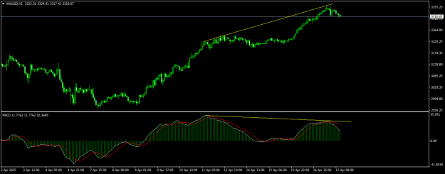Click to Enlarge

Name: XAUUSDH1.png
Size: 13 KB