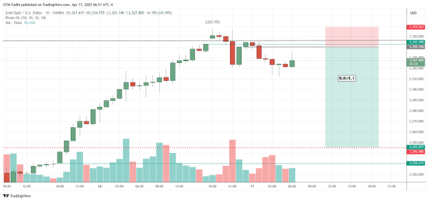 Click to Enlarge

Name: XAUUSD_2025-04-17_06-51-33.png
Size: 35 KB