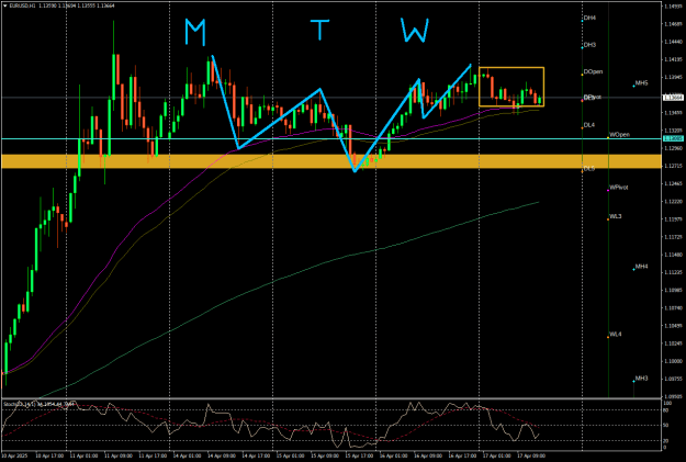 Click to Enlarge

Name: EURUSDH1.png
Size: 27 KB