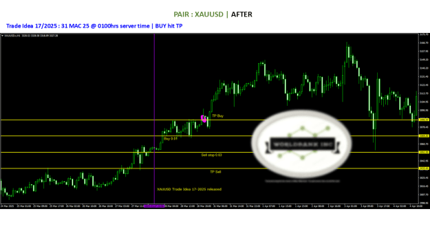 Click to Enlarge

Name: 20250328 - Signal17-25 updated BUY hit TP 20250331.png
Size: 56 KB