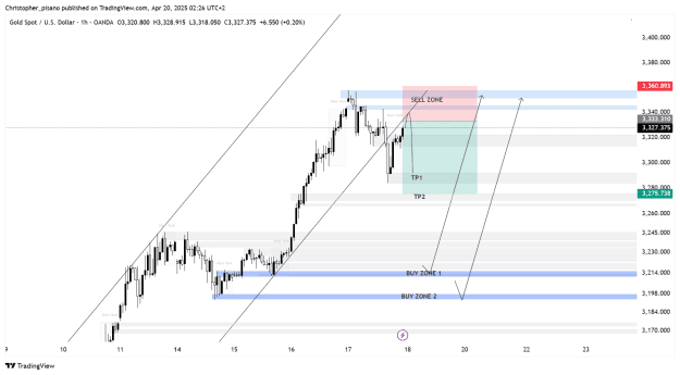 Click to Enlarge

Name: XAUUSD_2025-04-20_02-21-59.png
Size: 42 KB