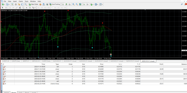 Click to Enlarge

Name: Place Buy instead of Sell.png
Size: 53 KB