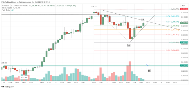 Click to Enlarge

Name: XAUUSD_2025-04-20_13-10-22.png
Size: 45 KB