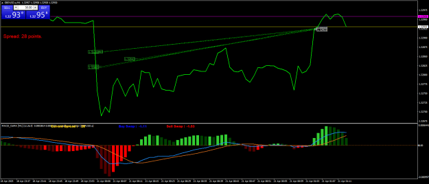 Click to Enlarge

Name: GBPUSD.aM1.png
Size: 22 KB