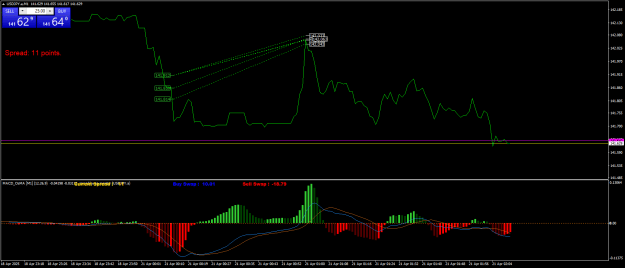 Click to Enlarge

Name: USDJPY.aM1.png
Size: 22 KB