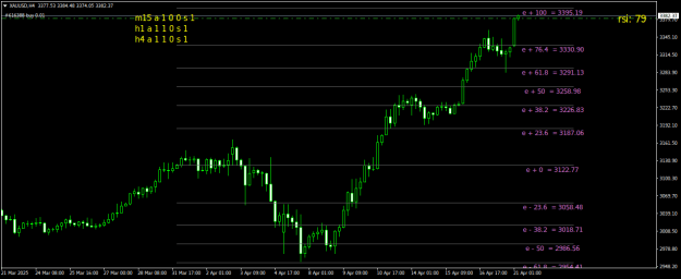 Click to Enlarge

Name: XAUUSDH4.png
Size: 19 KB