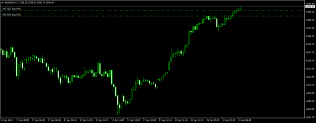 Click to Enlarge

Name: XAUUSDM15.png
Size: 10 KB