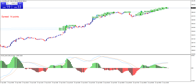 Click to Enlarge

Name: XAUUSD.aM5.png
Size: 21 KB