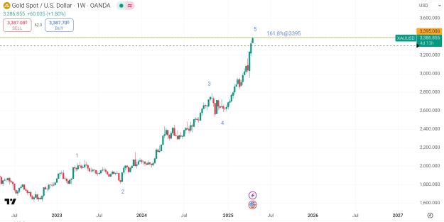 Click to Enlarge

Name: Screenshot_2025-04-21-13-33-41-136_com.tradingview.tradingviewapp~2.jpg
Size: 228 KB