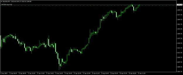 Click to Enlarge

Name: XAUUSDM15.png
Size: 10 KB