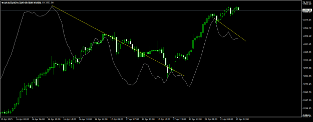 Click to Enlarge

Name: XAUUSDM30.png
Size: 15 KB