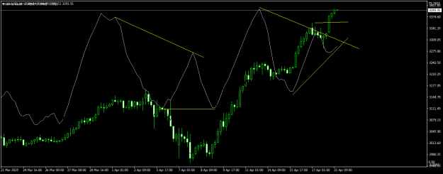 Click to Enlarge

Name: XAUUSDH4.png
Size: 16 KB