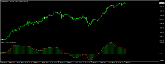 Click to Enlarge

Name: XAUUSDM15.png
Size: 12 KB