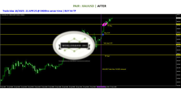 Click to Enlarge

Name: 20250417 - Signal18-25 updated BUY hit TP 20250421.png
Size: 48 KB