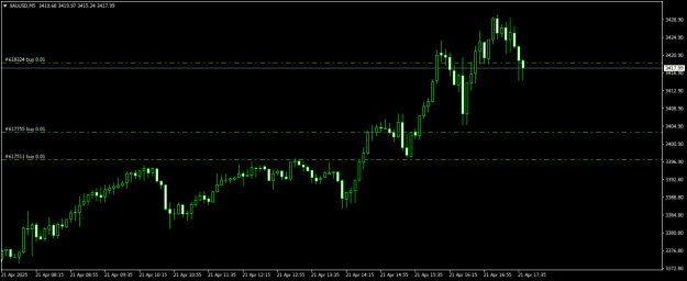 Click to Enlarge

Name: XAUUSDM5.png
Size: 11 KB