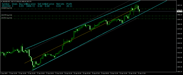 Click to Enlarge

Name: XAUUSDM15.png
Size: 18 KB