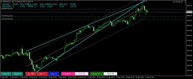 Click to Enlarge

Name: XAUUSDM15.png
Size: 22 KB