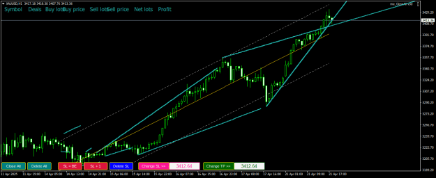 Click to Enlarge

Name: XAUUSDH1.png
Size: 20 KB