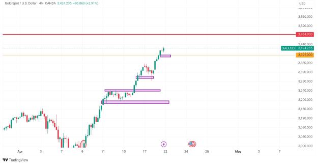 Click to Enlarge

Name: TradingView_Screenshot_1745270589986~2.jpg
Size: 231 KB