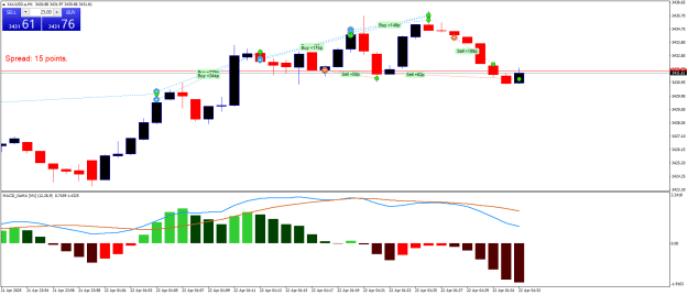 Click to Enlarge

Name: XAUUSD.aM1.png
Size: 19 KB