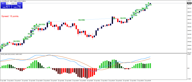Click to Enlarge

Name: XAUUSD.aM1.png
Size: 22 KB