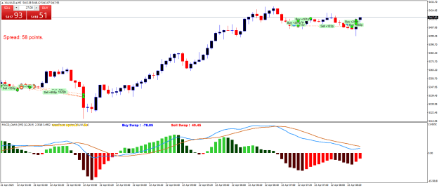 Click to Enlarge

Name: XAUAUD.aM5.png
Size: 22 KB