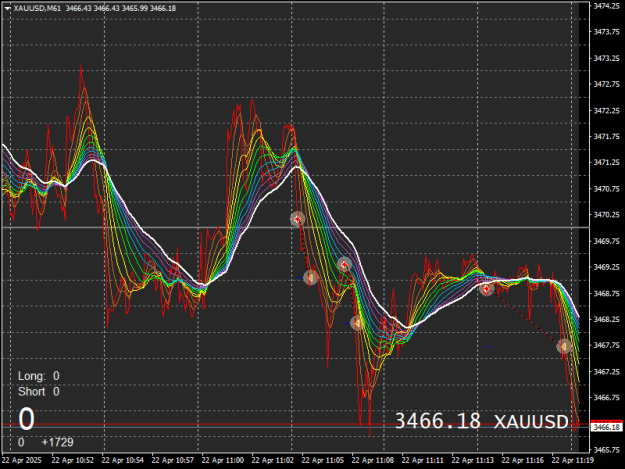 Click to Enlarge

Name: XAUUSDM61.png
Size: 24 KB
