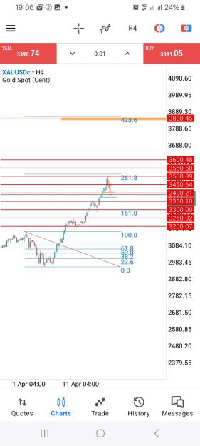 Click to Enlarge

Name: Screenshot_20250422_190635_MetaTrader 5.jpg
Size: 266 KB