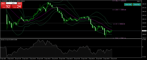 Click to Enlarge

Name: XAUUSDM5.png
Size: 23 KB