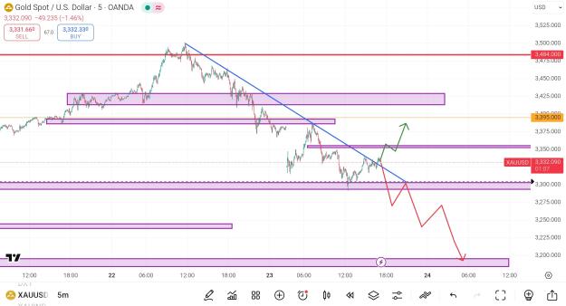 Click to Enlarge

Name: Screenshot_2025-04-23-17-18-55-380_com.tradingview.tradingviewapp~2.jpg
Size: 379 KB