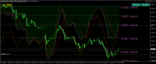Click to Enlarge

Name: XAUUSDM15.png
Size: 30 KB