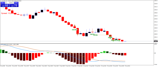 Click to Enlarge

Name: XAUUSD.aM1.png
Size: 17 KB