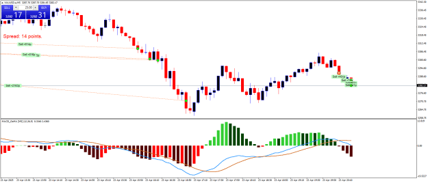 Click to Enlarge

Name: XAUUSD.aM5.png
Size: 19 KB
