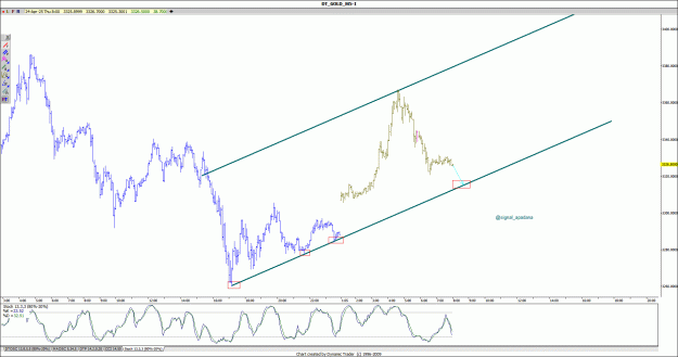 Click to Enlarge

Name: gold86.gif
Size: 168 KB