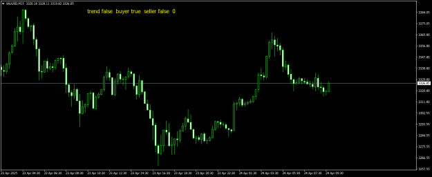 Click to Enlarge

Name: XAUUSDM15.png
Size: 12 KB