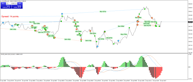 Click to Enlarge

Name: XAUUSD.aM1.png
Size: 28 KB