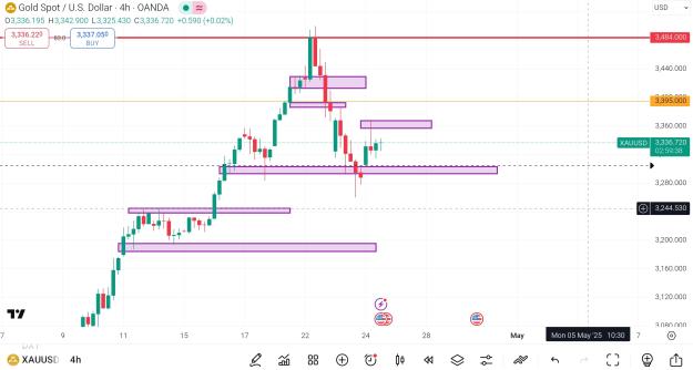 Click to Enlarge

Name: Screenshot_2025-04-24-15-30-22-758_com.tradingview.tradingviewapp~2.jpg
Size: 301 KB